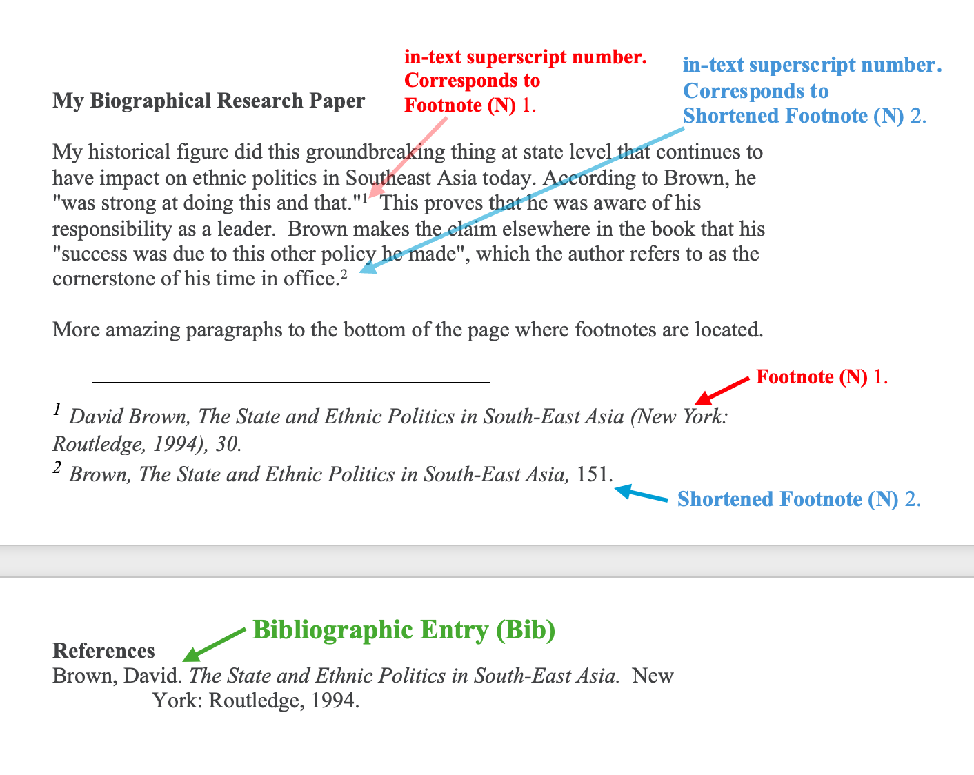 Example of a page in notes-biblliography method