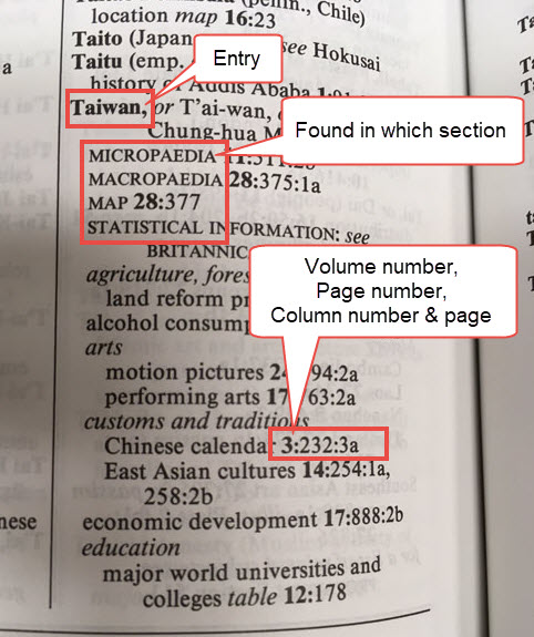 Using Reference Reading the Index