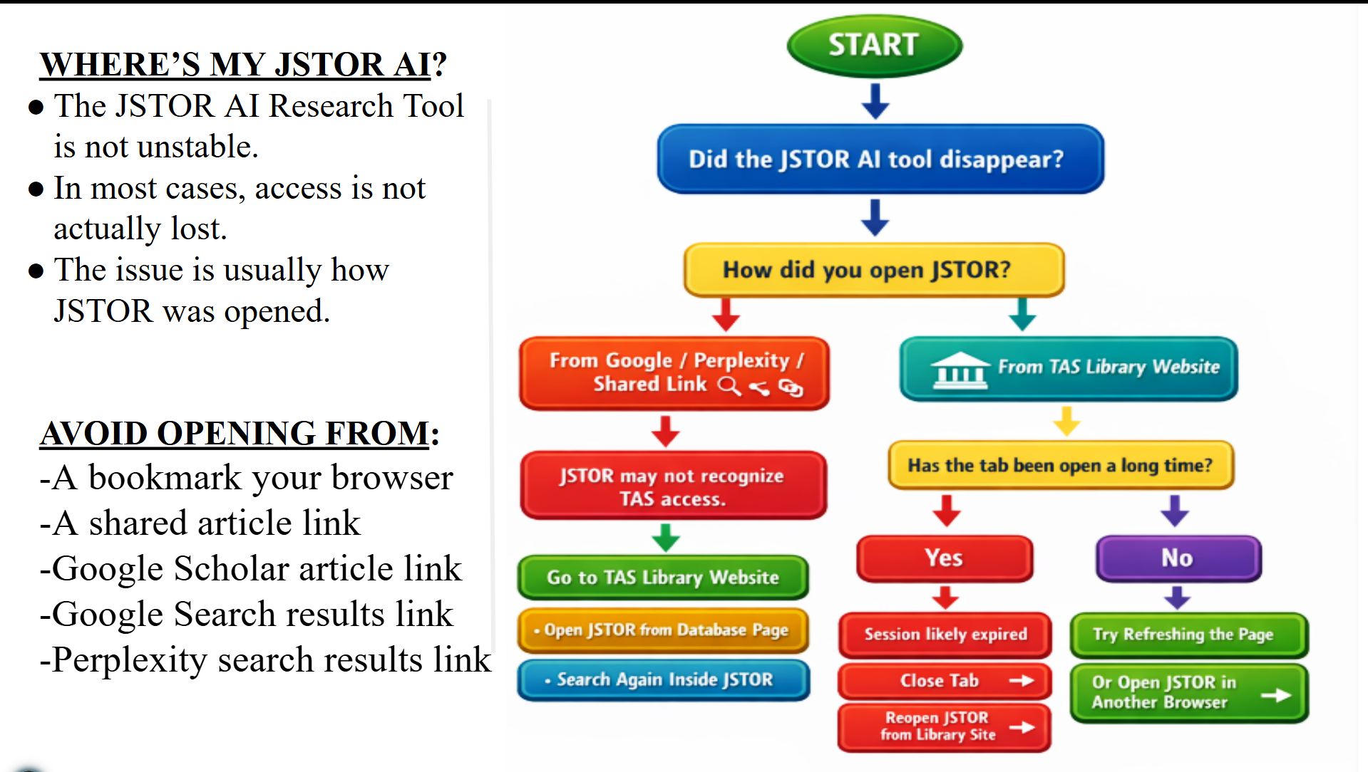 JSTOR AI Access - Guided Troubleshoot 