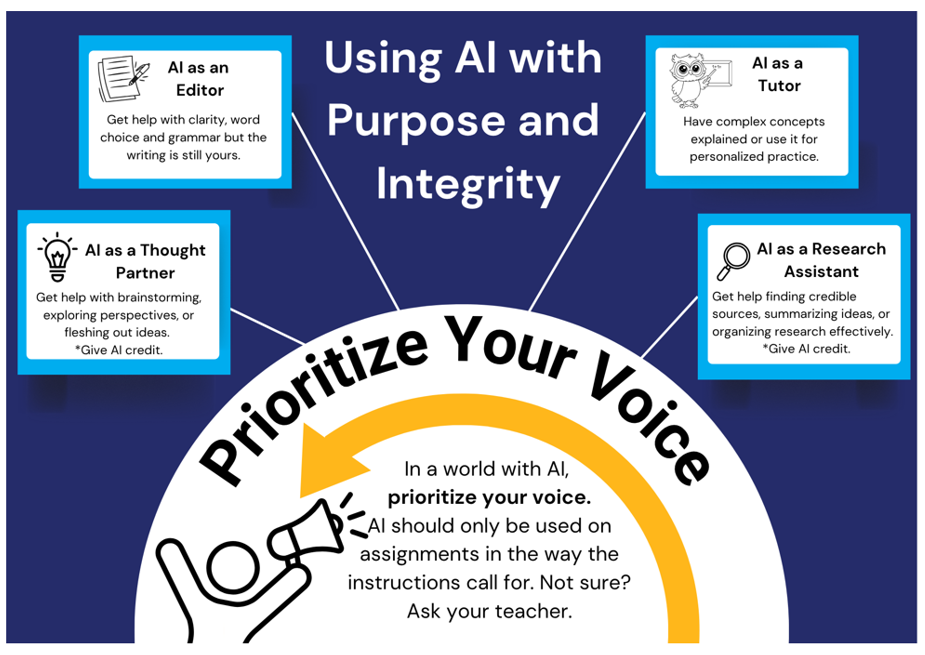 TAS AI Student Use Guide