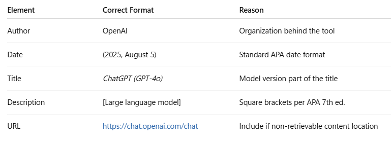 Formatting an AI citation in APA Style - Simulated Example