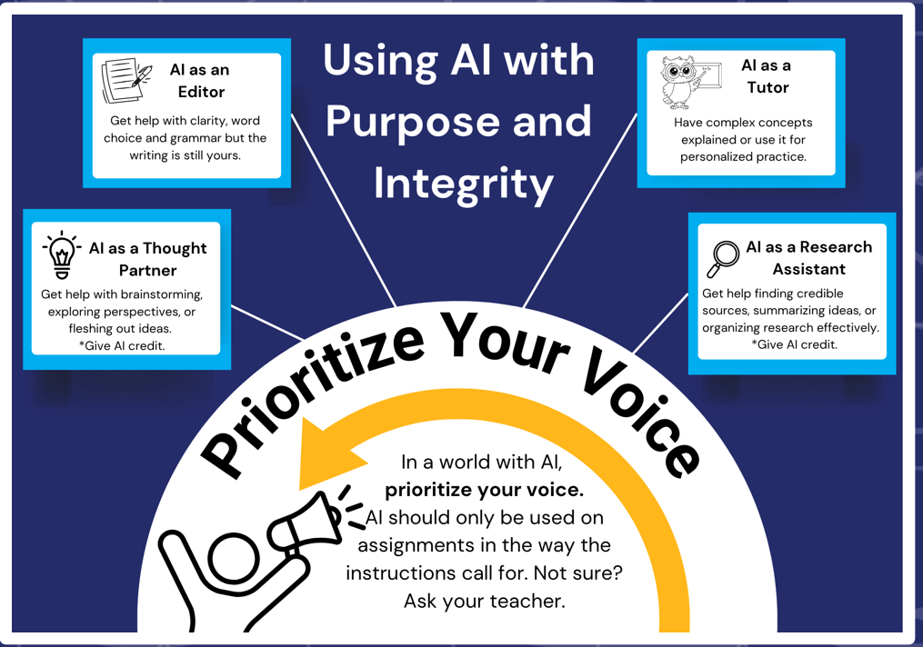 AI Use Guide 